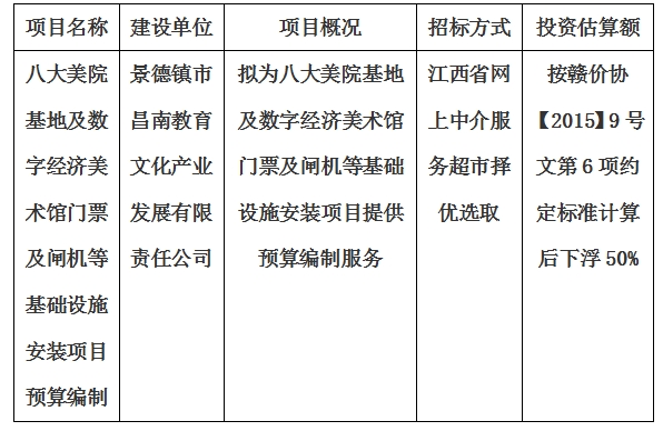 八大美院基地及數(shù)字經(jīng)濟(jì)美術(shù)館門票及閘機(jī)等基礎(chǔ)設(shè)施安裝項(xiàng)目預(yù)算編制計(jì)劃公告