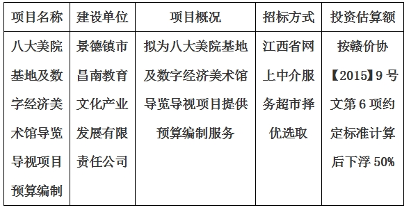 八大美院基地及數(shù)字經(jīng)濟美術(shù)館導覽導視項目預算編制計劃公告