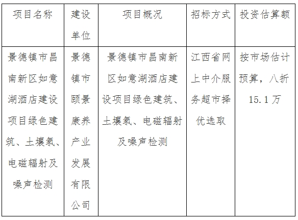 景德鎮市昌南新區如意湖酒店建設項目綠色建筑、土壤氡、電磁輻射及噪聲檢測計劃公告