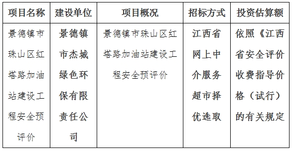 景德鎮(zhèn)市珠山區(qū)紅塔路加油站建設(shè)工程安全預(yù)評價計劃公告