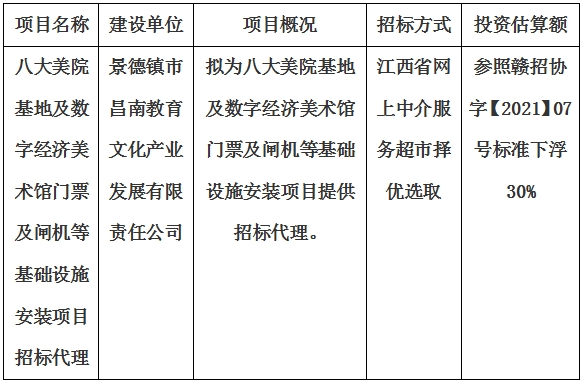 八大美院基地及數字經濟美術館門票及閘機等基礎設施安裝項目招標代理計劃公告