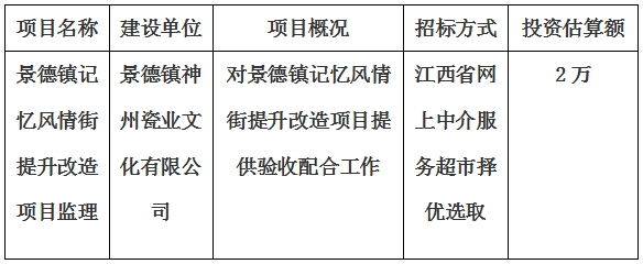 景德鎮記憶風情街提升改造項目監理計劃公告
