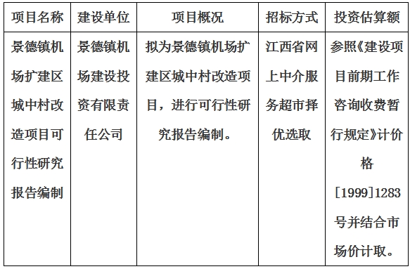 景德鎮機場擴建區城中村改造項目可行性研究報告編制計劃公告