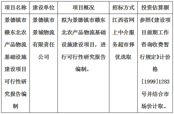 景德鎮市贛東北農產品物流基礎設施建設項目可行性研究報告編制計劃公告
