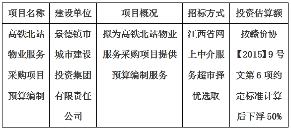 高鐵北站物業服務采購項目預算編制計劃公告