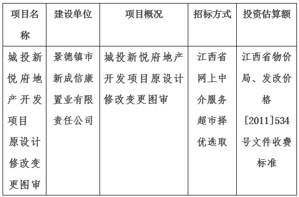 城投新悅府地產開發項目原設計修改變更圖審計劃公告