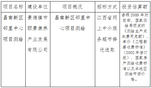 昌南新區(qū)鄰里中心項(xiàng)目測(cè)繪計(jì)劃公告