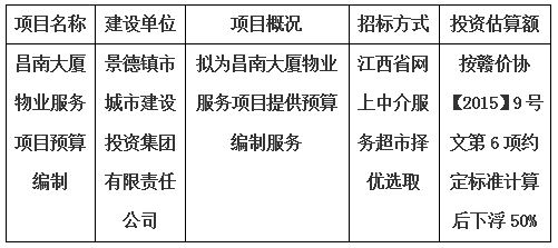 昌南大廈物業(yè)服務(wù)項(xiàng)目預(yù)算編制計(jì)劃公告