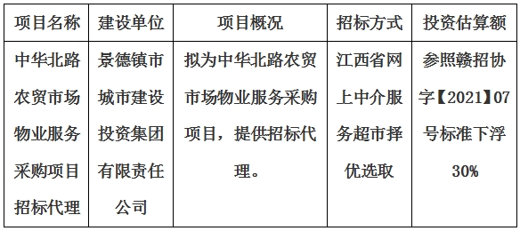 中華北路農(nóng)貿(mào)市場物業(yè)服務采購項目招標代理計劃公告