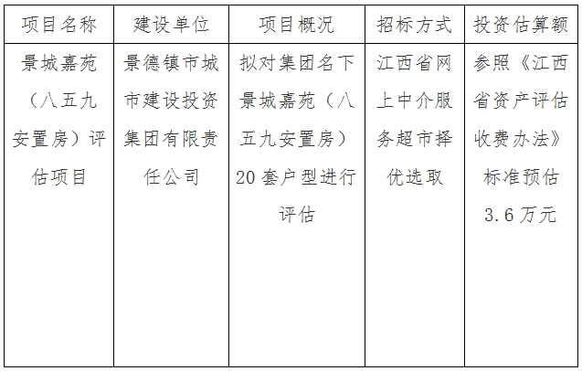 景城嘉苑（八五九安置房）評估項目計劃公告