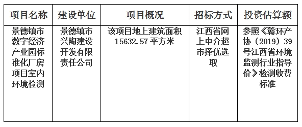 景德鎮市數字經濟產業園標準化廠房項目室內環境檢測計劃公告