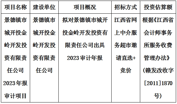 景德鎮(zhèn)市城開投金嶺開發(fā)投資有限責任公司2023年報審計項目計劃公告