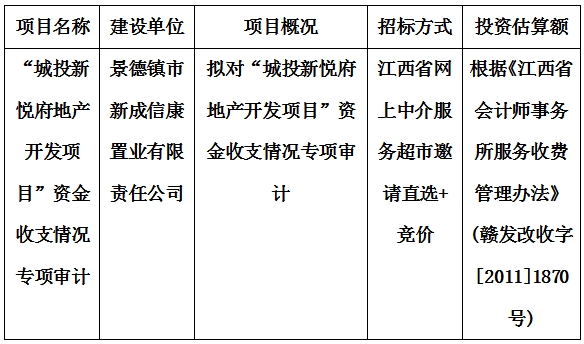 “城投新悅府地產開發(fā)項目”資金收支情況專項審計計劃公告
