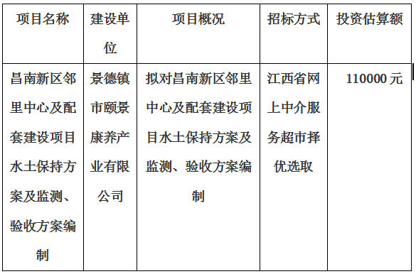 昌南新區(qū)鄰里中心及配套建設(shè)項(xiàng)目水土保持方案及監(jiān)測、驗(yàn)收方案編制計(jì)劃公告