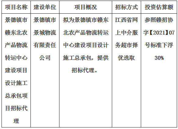 景德鎮市贛東北農產品物流轉運中心建設項目設計施工總承包項目招標代理計劃公告