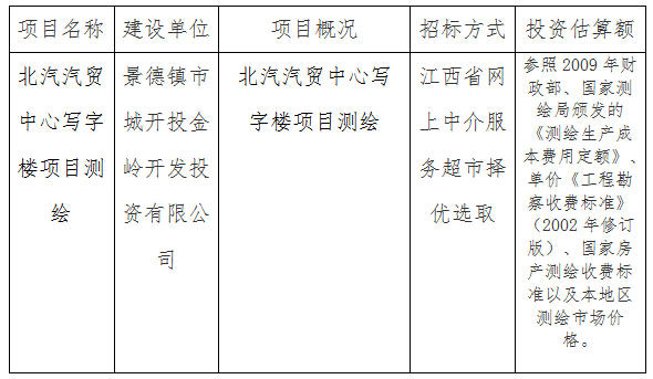 北汽汽貿中心寫字樓項目測繪計劃公告