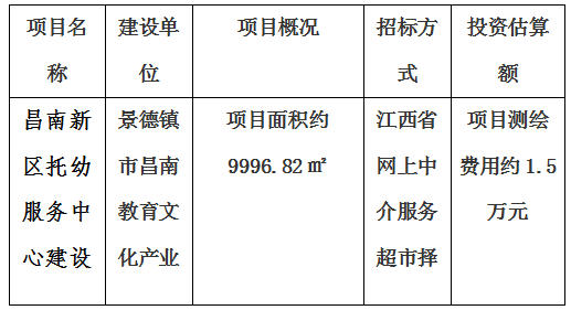 昌南新區(qū)托幼服務中心建設項目房產(chǎn)測繪及宗地、景德鎮(zhèn)市青少年文化培訓基地建設項目房產(chǎn)測繪、新城大廈寫字樓房產(chǎn)測繪及落宗、景德鎮(zhèn)市發(fā)展中心（一期）項目房產(chǎn)測繪項目計劃公告