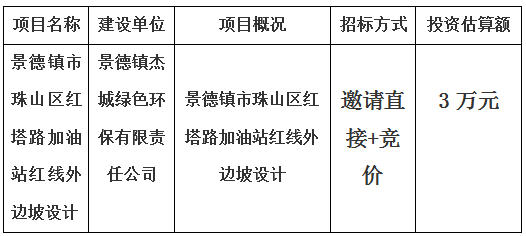 景德鎮市珠山區紅塔路加油站紅線外邊坡設計計劃公告