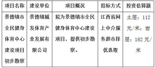 景德鎮市全民健身體育中心建設項目初步勘察計劃公告