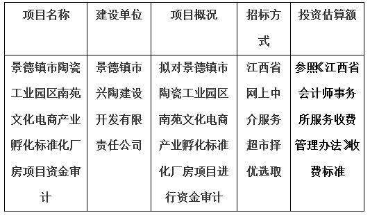 景德鎮市陶瓷工業園區南苑文化電商產業孵化標準化廠房項目資金審計計劃公告