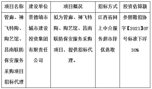 管廊、神飛特陶、陶藝館、昌南聯防保安服務采購項目招標代理計劃公告