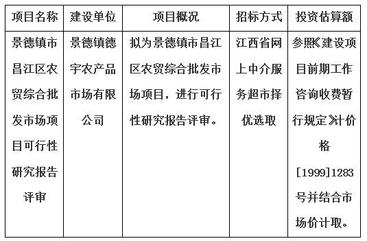 景德鎮市昌江區農貿綜合批發市場項目可行性研究報告評審計劃公告