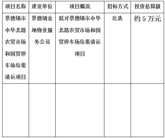 景德鎮市中華北路農貿市場和國貿停車場垃圾清運項目計劃的公告