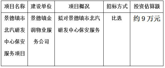 景德鎮市北汽研發中心保安服務項目計劃  公告